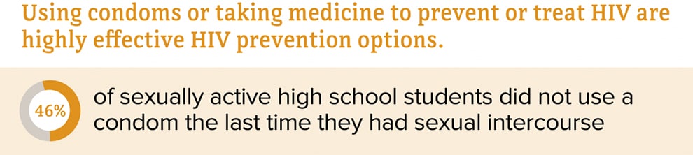 Using condoms or taking medicine to prevent or treat HIV are highly effective prevention options.