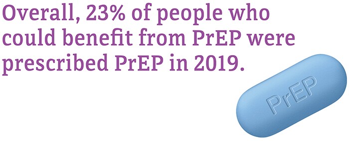 Overall, 23 percent of people who could benefit from PrEP were prescribed PrEP in 2019.