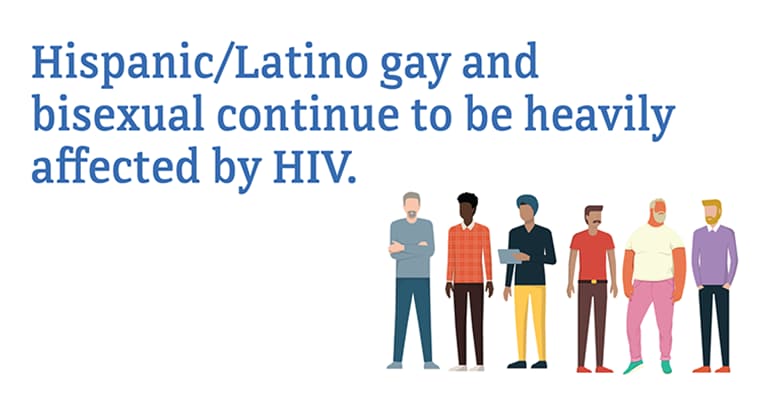 Hispanic/Latino gay and bisexual men continue to be heavily affected by HIV.