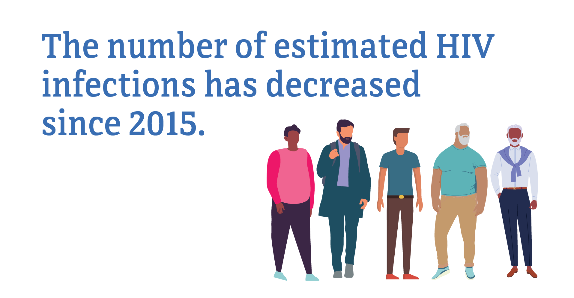 The number of estimated HIV infections decreased among Hispanic/Latino gay and bisexual men.