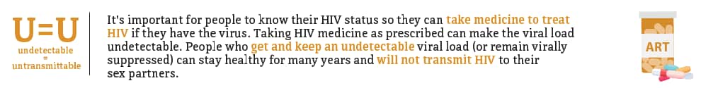 It's important for people to know their HIV status so they can take medicine to treat HIV if they have the virus. Taking HIV medicine as prescribed can make the viral load undetectable. People who get and keep and undetectable viral load (or remain virally suppressed) can stay healthy for many years and will not transmit HIV to their sex partners.