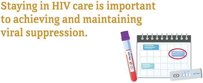 Staying in HIV care is important to achieving and maintaining viral suppression.