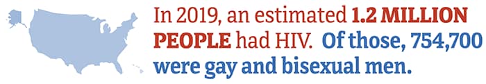 In 2019, an estimated 754,700 gay and bisexual men had HIV in the US.