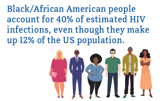 Overall, Black/African American people accounted for the largest number of estimated new HIV infections.