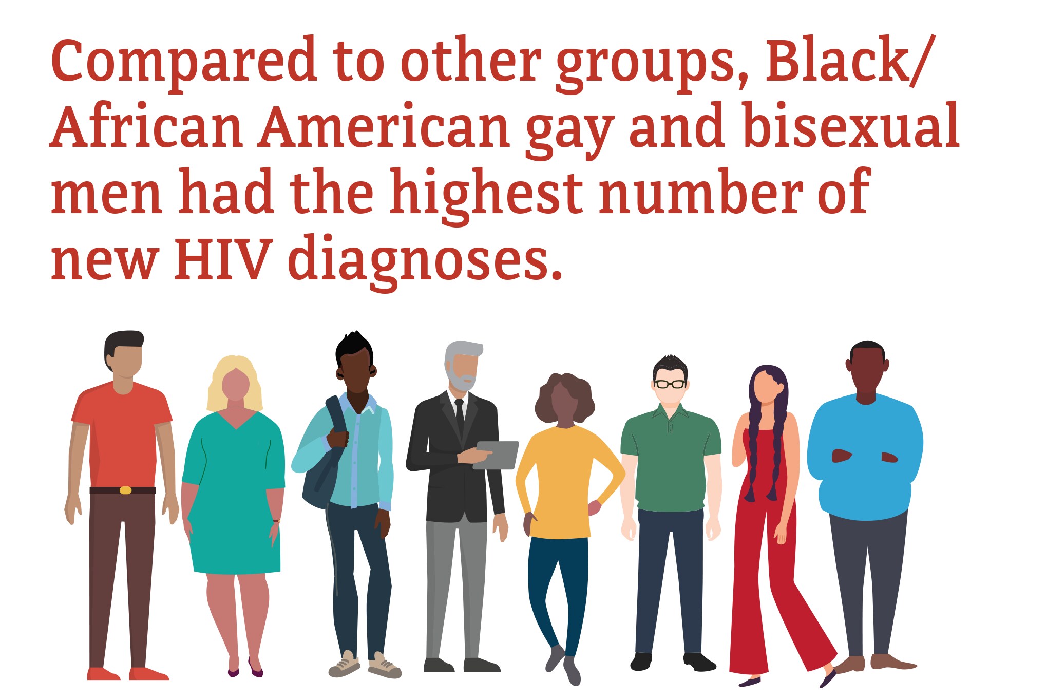 Compared to other groups, Black/African American gay and bisexual men had the highest number of new HIV diagnoses.