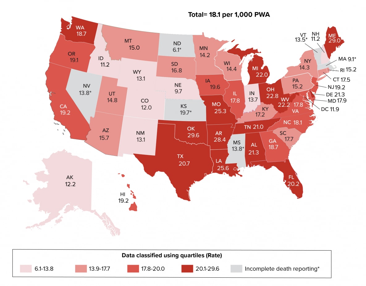 Twelve states (Alaska, Colorado, Idaho, Indiana, Massachusetts, Mississippi, Nebraska, New Hampshire, New Mexico, North Dakota, Vermont, Wyoming) and the District of Columbia were in the lowest 25% and had the lowest age-adjusted rates of deaths (less than or equal to 13.7) per 1,000 persons with diagnosed HIV infection ever classified as Stage 3 (AIDS).