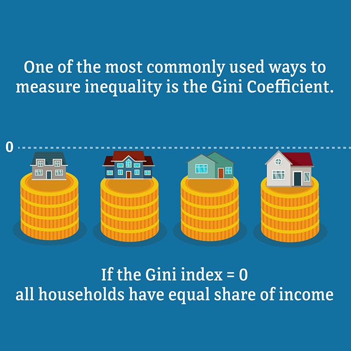 If the Gini index equals zero, all households have equal share of income.