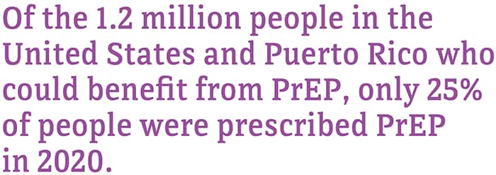 Of the 1.2 million people in the US and Puerto Rico who could benefit from PrEP, only 25% were prescribed PrEP in 2020.