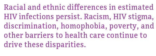Racial and ethnic differences in estimated HIV infections persist. Racism, HIV stigma, discrimination, homophobia, poverty, and other barriers to health care continue to drive these disparities.