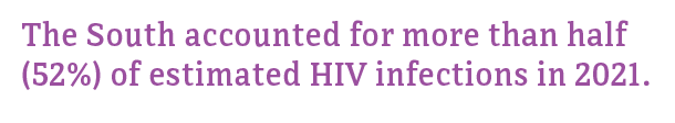 The South accounted for more than half (52%) of estimated HIV infections in 2021.