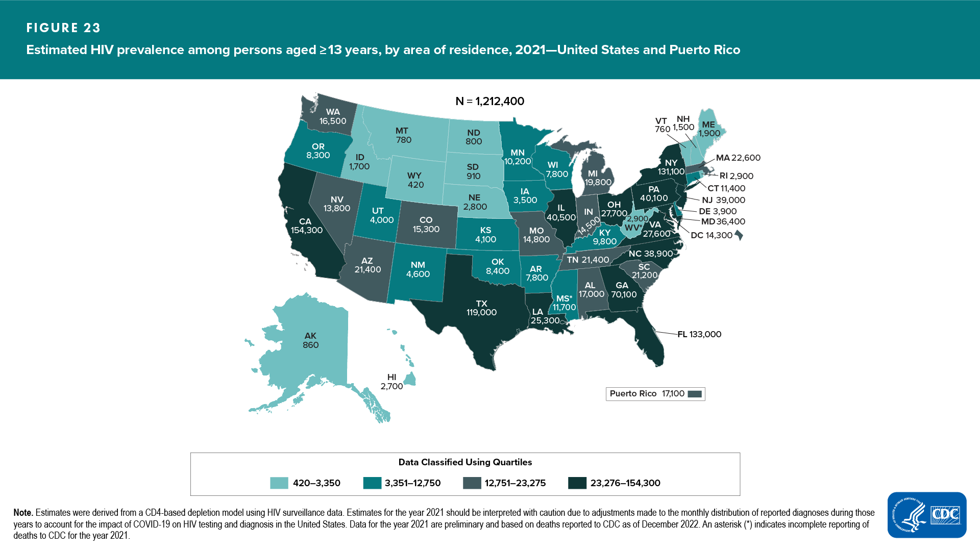 Figure 23. Estimated HIV prevalence among persons aged ≥13 years, by area of residence, 2019—United States and Puerto Rico