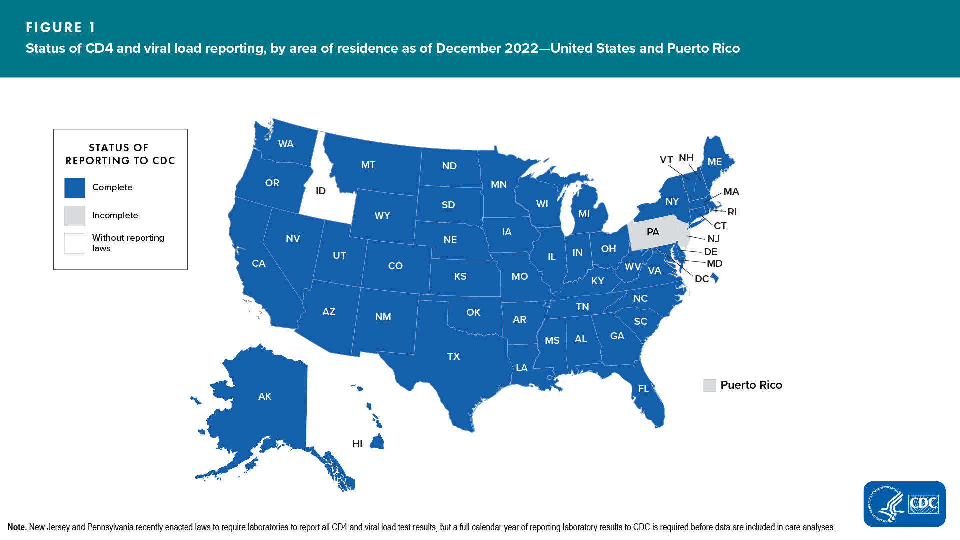 Figure 1. Status of CD4 and viral load reporting, by area of residence as of December 2022 — United States and Puerto Rico