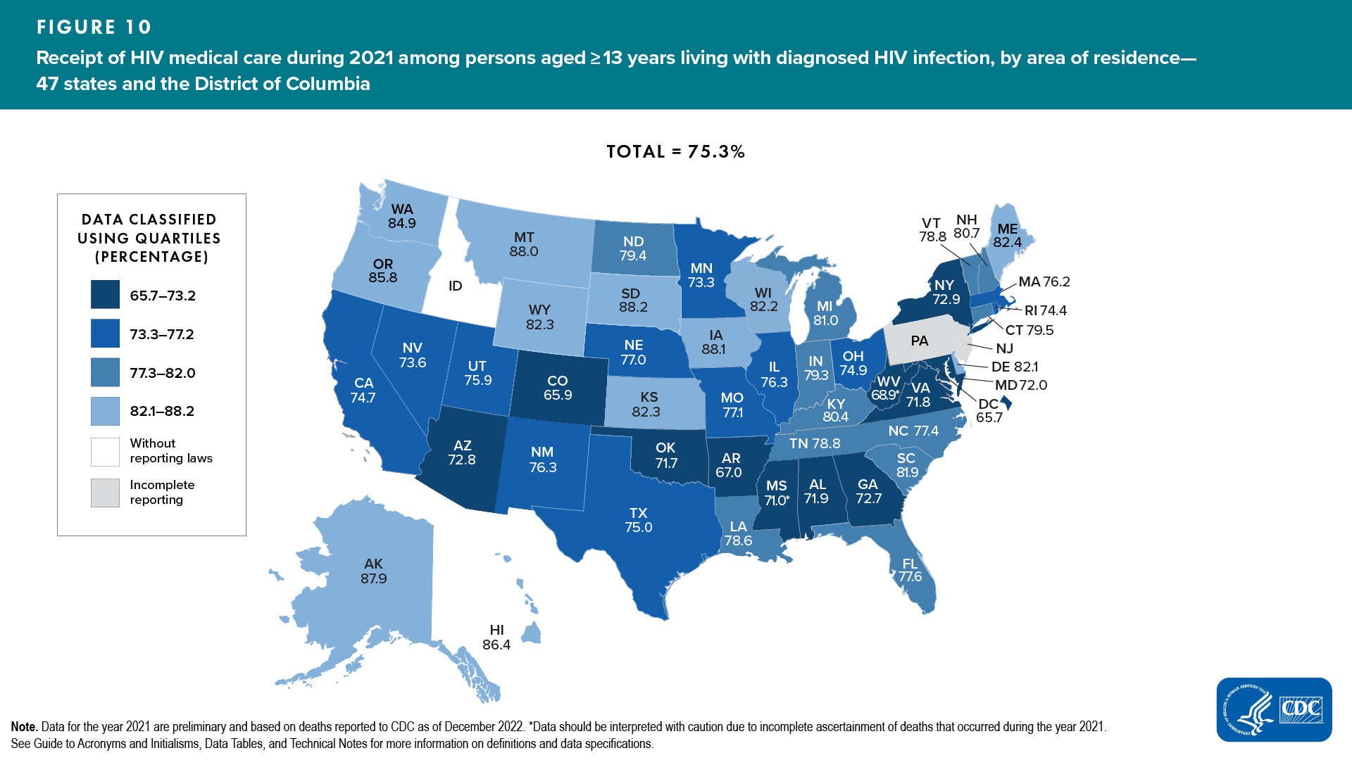 Figure 10. Receipt of HIV medical care during 2021 among persons aged ≥13 years living with diagnosed HIV infection, by area of residence — 47 states and the District of Columbia