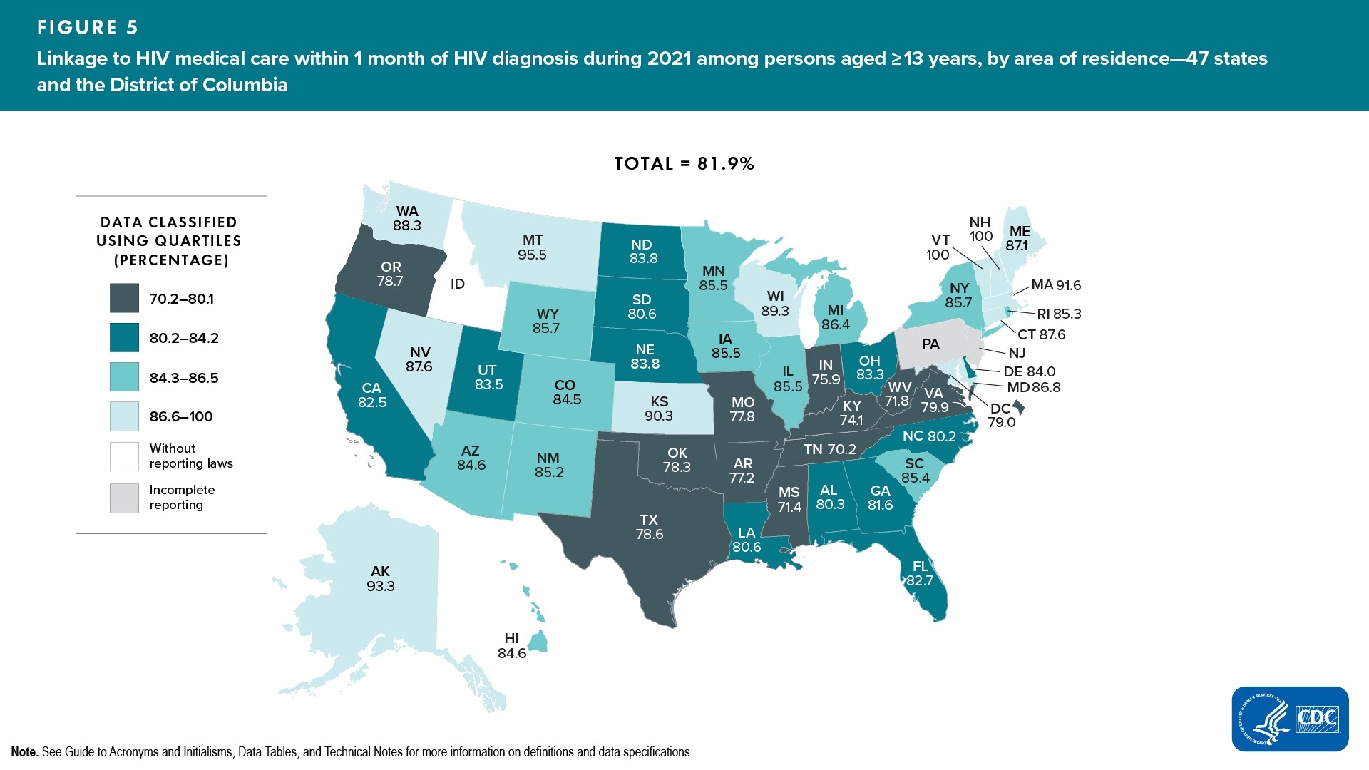 Figure 5. Linkage to HIV medical care within 1 month of HIV diagnosis during 2021 among persons aged ≥13 years, by area of residence — 47 states and the District of Columbia