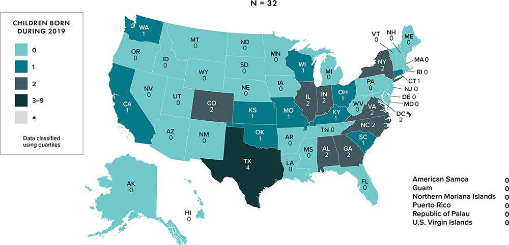 In the United States and 6 dependent areas, a total of 32 children born during 2019 received a diagnosis of HIV infection attributed to perinatal transmission.