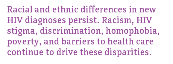 Racial and ethnic difference in new HIV diagnoses persist. Racism, HIV stigma, discrimination, homophobia, poverty, and barriers to health care continue to drive these disparities.