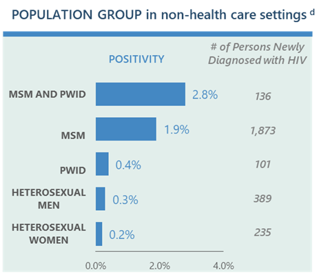 Chart-showing-Newly-Diagnosed-by-Population-Group