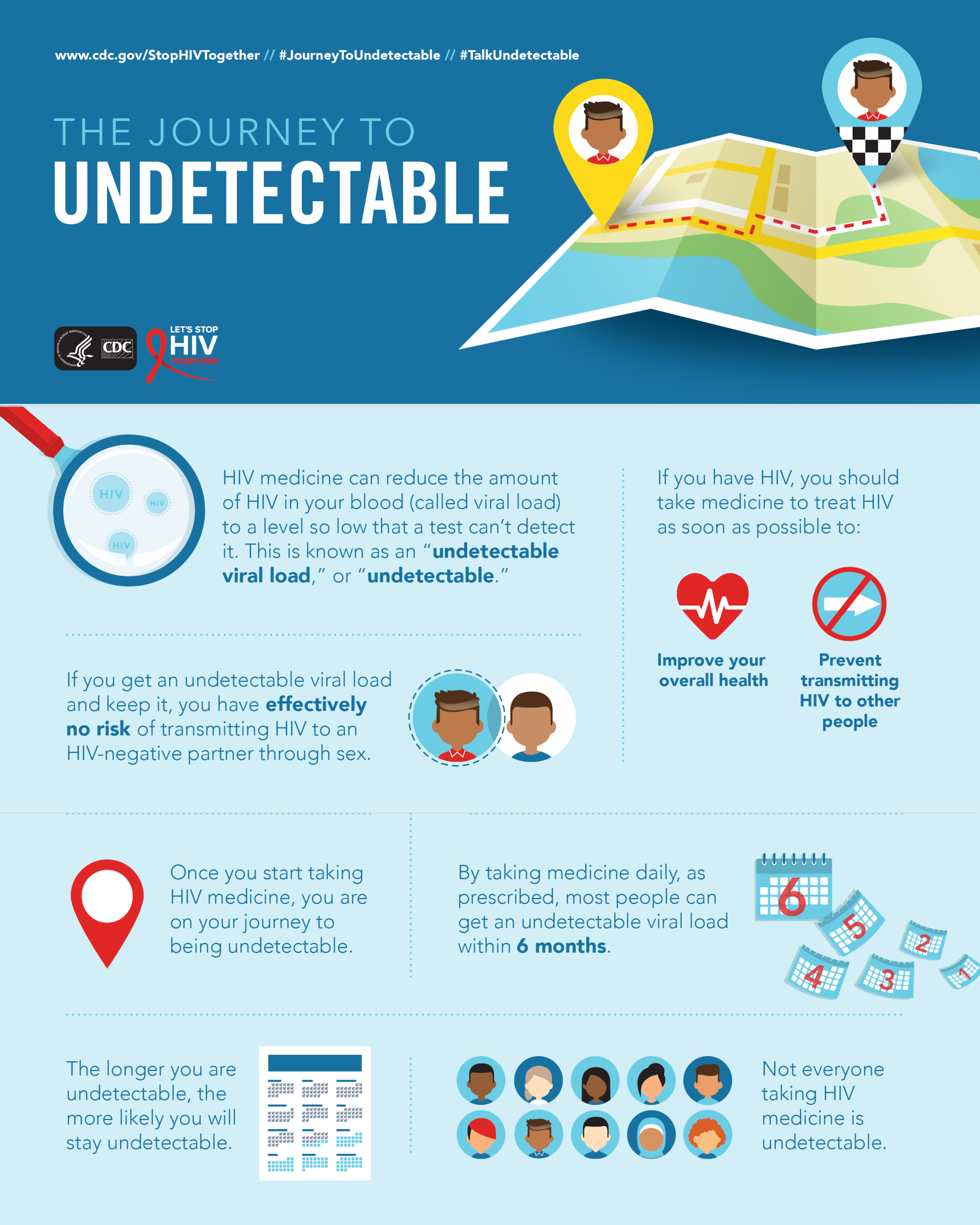 The Journey to Undetectable Brochure