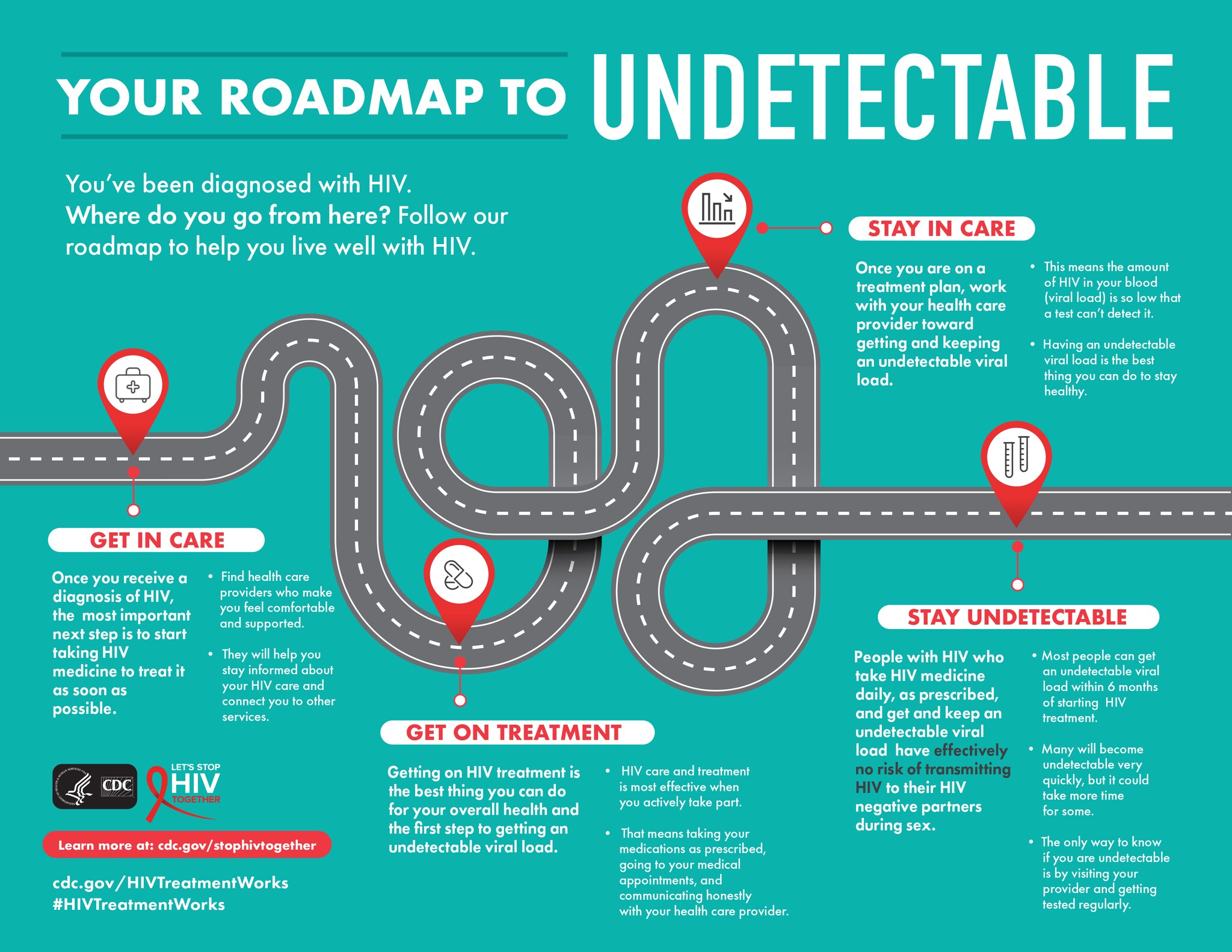 Your Roadmap to Undetectable