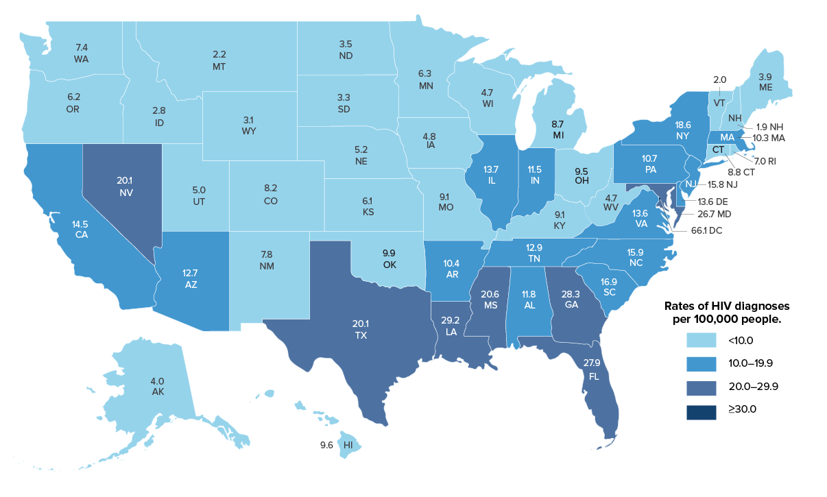 Map shows the rate of HIV diagnoses for each state in 2015. The rate is per 100,000. Alabama = 11.8; Alaska 4.0; Arizona 12.7; Arkansas 10.4; California 14.5; Colorado 8.2; Connecticut 8.8; Delaware 13.6; District of Columbia 66.1; Florida 27.9; Georgia 28.3; Hawaii 9.6; Idaho 2.8; Illinois 13.7; Indiana 11.5; Iowa 4.8; Kansas 6.1; Kentucky 9.1; Louisiana 29.2; Maine 3.9; Maryland 26.7; Massachusetts 10.3; Michigan 8.7; Minnesota 6.3; Mississippi 20.6; Missouri 9.1; Montana 2.2; Nebraska 5.2; Nevada 20.1; New Hampshire 1.9; New Jersey 15.8; New Mexico 7.8; New York 18.6; North Carolina 15.9; North Dakota 3.5; Ohio 9.5; Oklahoma 9.9; Oregon 6.2; Pennsylvania 10.7; Rhode Island 7.0; South Carolina 16.9; South Dakota 3.3; Tennessee 12.9; Texas 20.1; Utah 5.0; Vermont 2.0; Virginia 13.6; Washington 7.4; West Virginia 4.7; Wisconsin 4.7; Wyoming 3.1