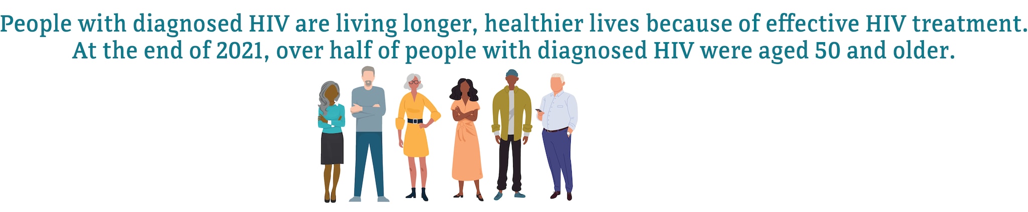 People with diagnosed HIV are living longer, healthier lives because of effective HIV treatment. At the end of 2020, over half of people with diagnosed HIV were aged 50 and older.