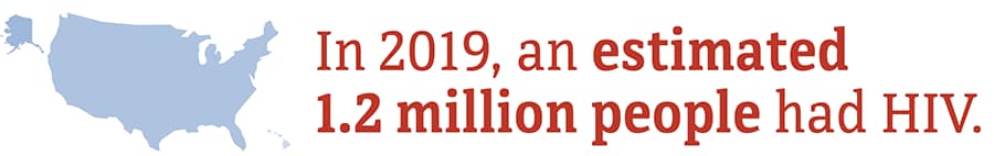 This chart shows in 2019, an estimated 1.2 million people had HIV in the US.