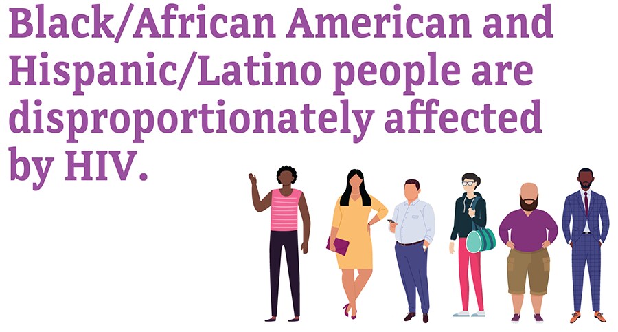 Black/African American people and Hispanic/Latino people are disproportionately affected by HIV.