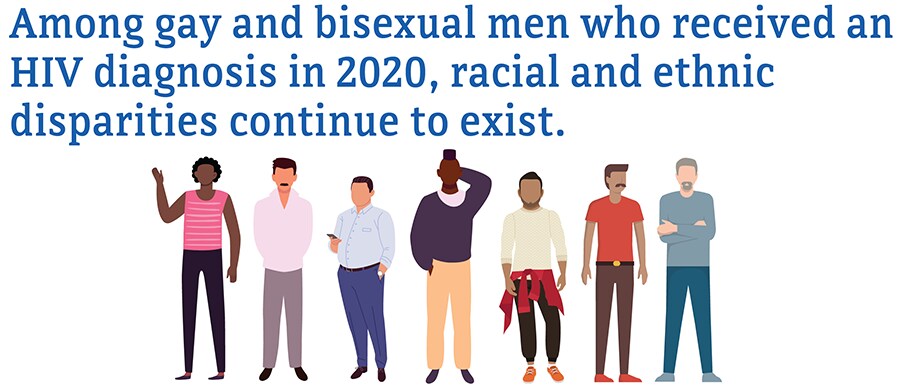 Among gay and bisexual men who received an HIV diagnoses, racial and ethnic disparities continue to exist.