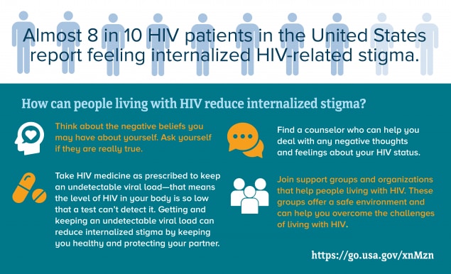 Almost 8 in 10 HIV patients in the United States report feeling internalized HIV-related stigma. How can people living with HIV reduce internalized stigma? •	Think about the negative beliefs you may have about yourself. Ask yourself if they are really true. •	Take HIV medicine as prescribed to keep an undetectable viral load—that means the level of HIV in your body is so low that a test can’t detect it. Getting and keeping an undetectable viral load can reduce internalized stigma by keeping you healthy and protecting your partner. •	Find a counselor who can help you deal with any negative thoughts and feelings about your HIV status. •	Join support groups and organizations that help people living with HIV. These groups offer a safe environment and can help you overcome the challenges of living with HIV. https://go.usa.gov/xnMzn