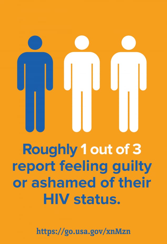 Roughly 1 out of 3 report feeling guilty or ashamed of their HIV status.