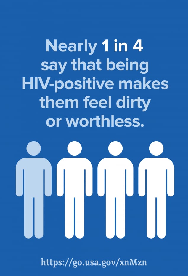 Nearly 1 in 4 say that being HIV-positive makes them feel dirty or worthless.