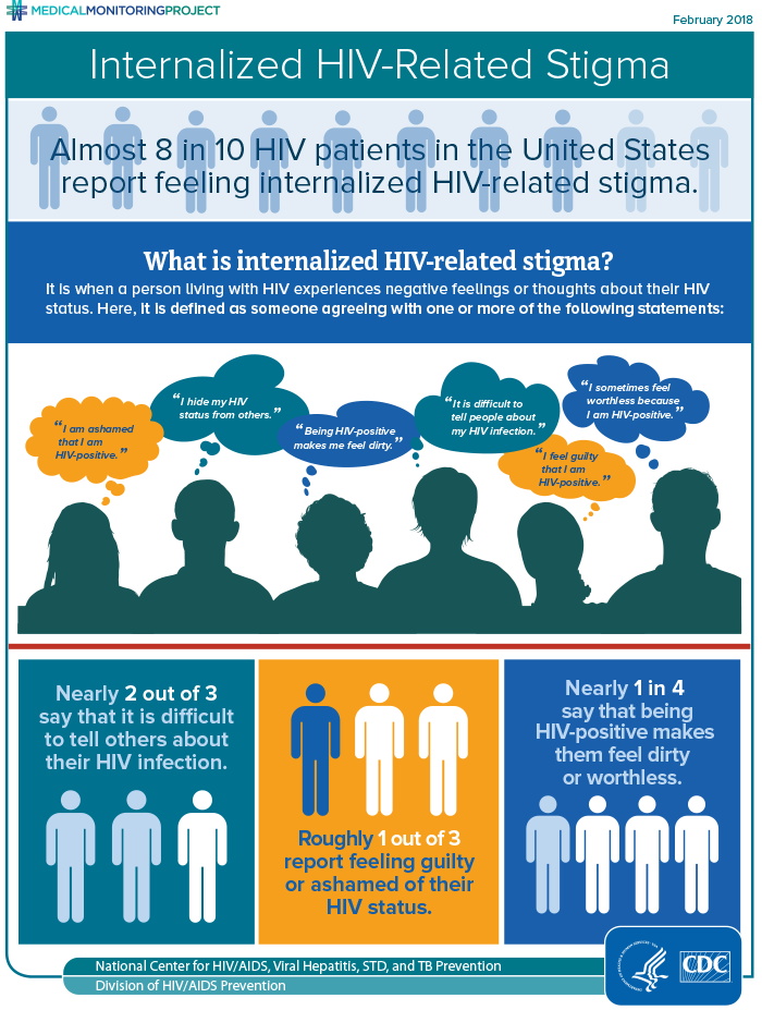 Internalized HIV-Related Stigma Fact Sheet