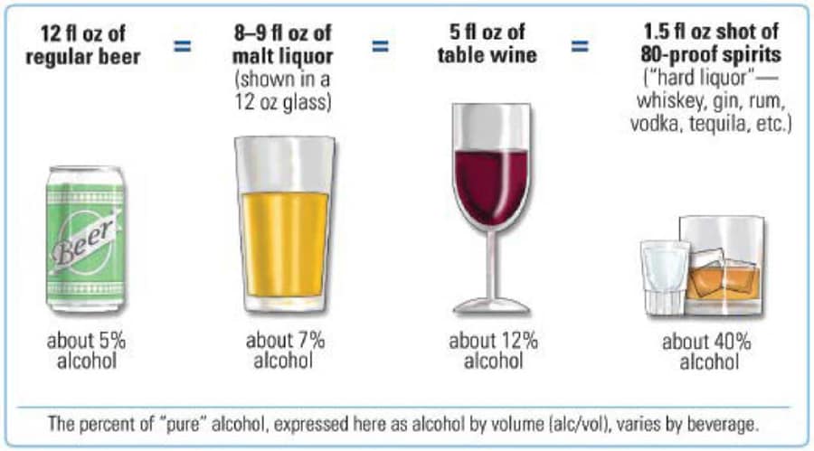Alcohol Response Card