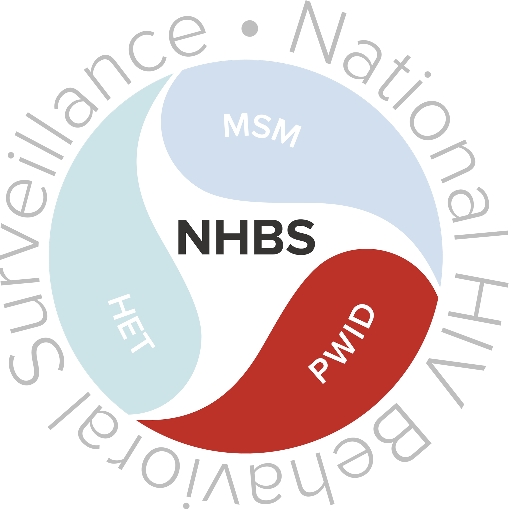 NHBS-PWID Logo