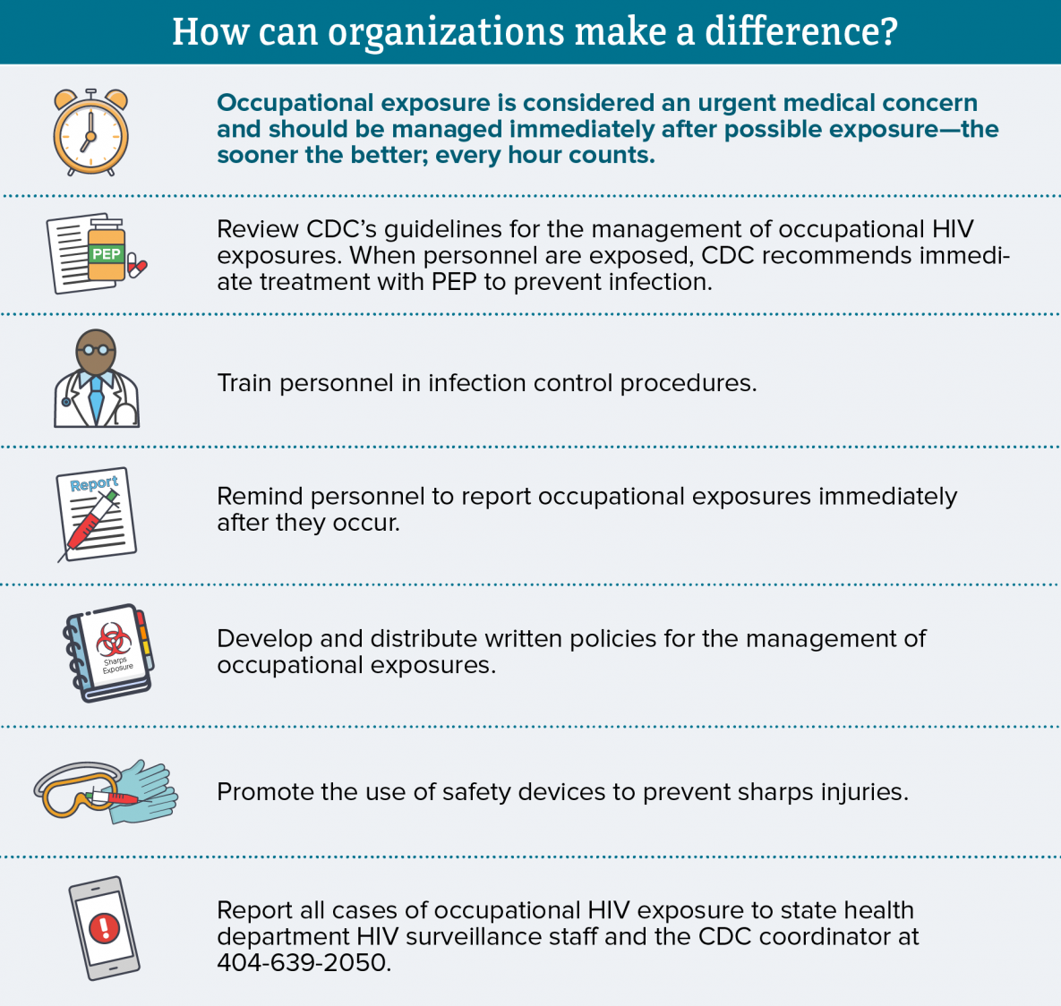 Cdc Standard Precautions Chart