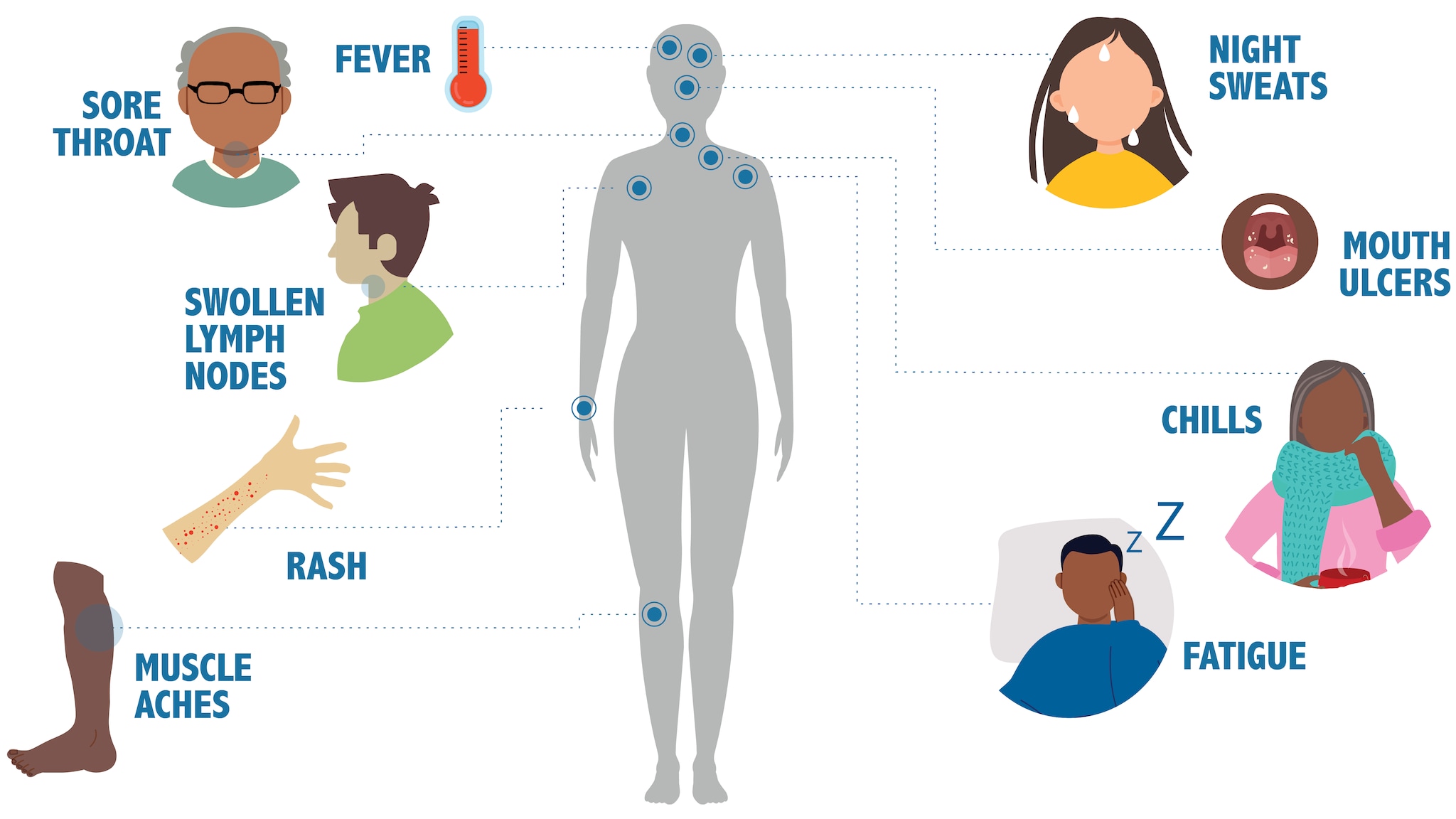 Image of flu symptoms.