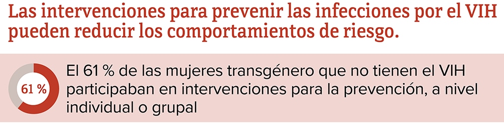El 61 %26#37; de las mujeres transgénero que no tienen el VIH participaban en intervenciones para la prevención, a nivel individual o grupal