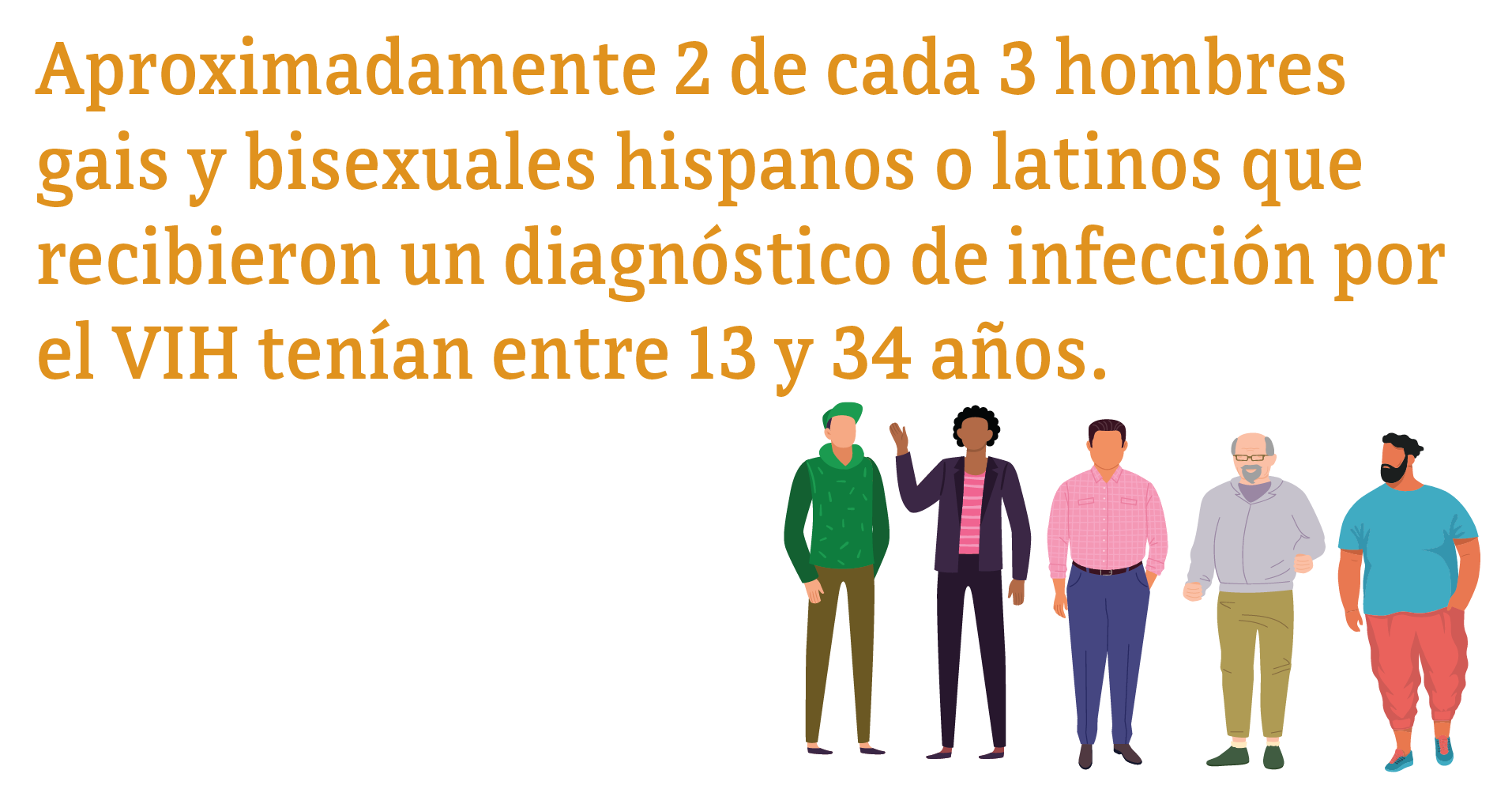 Aproximadamente 2 de cada 3 hombres gais y bisexuales hispanos o latinos que recibieron un diagnóstico de infección por el VIH tenían entre 13 y 34 años.