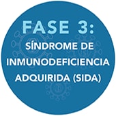 Fase 3: Síndrome de inmunodeficiencia adquirida (SIDA) 