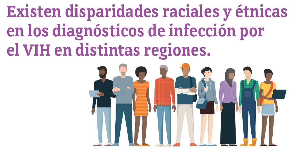 Imagen con texto que dice que existen disparidades raciales y étnicas en los diagnósticos de infección por el VIH en distintas regiones de los EE. UU.