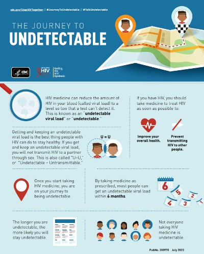 The Journey to Undetectable (Brochure Thumbnail)