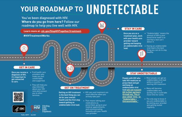 Your Roadmap to Undetectable (Poster Thumbnail)