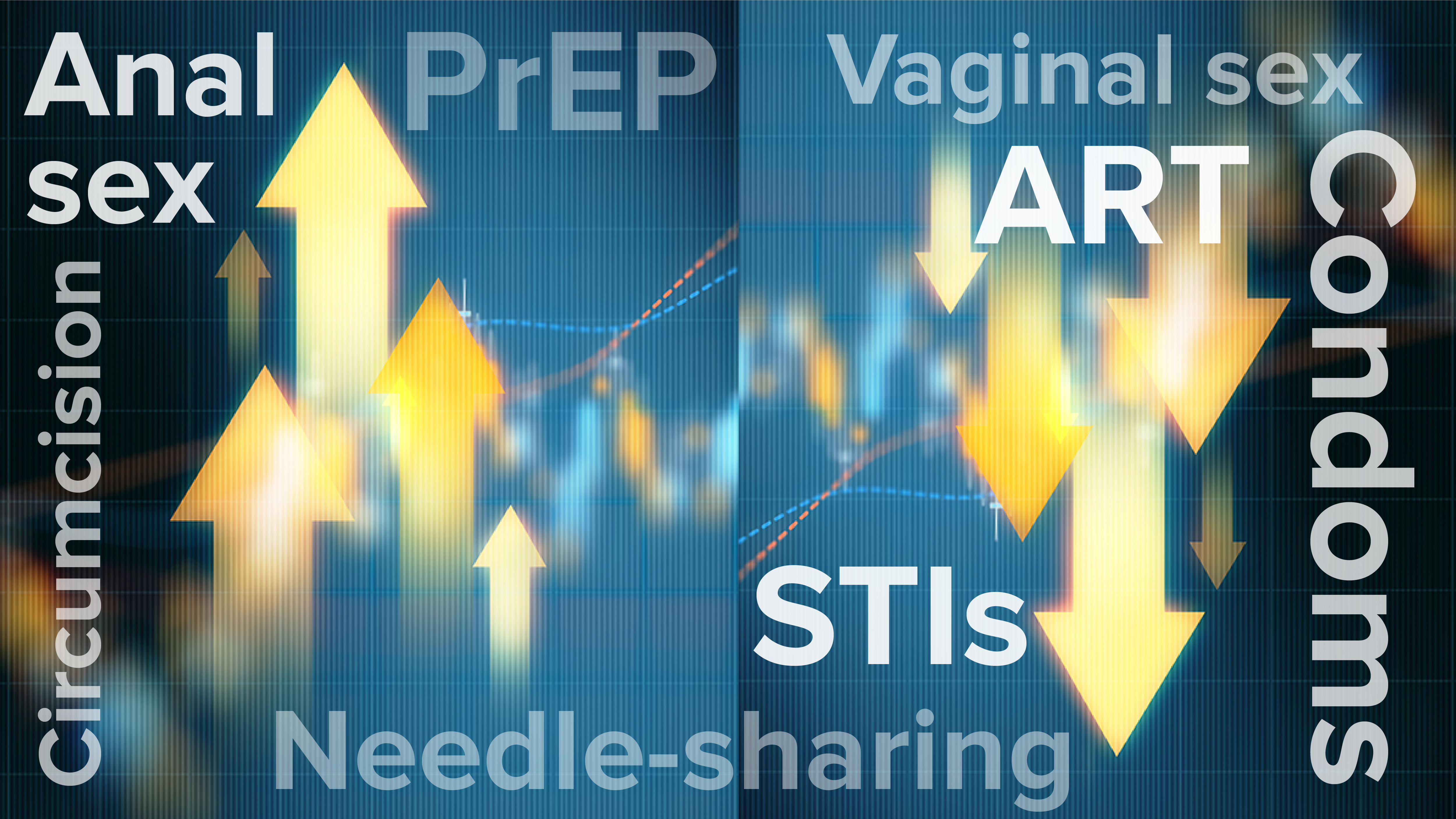 This image shows arrows to represent HIV risk and ways to mitigate risk surrounded by words that imply risk behaviors.