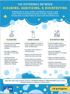 The Difference Between Cleaning, Sanitizing, and Disinfecting factsheet cover