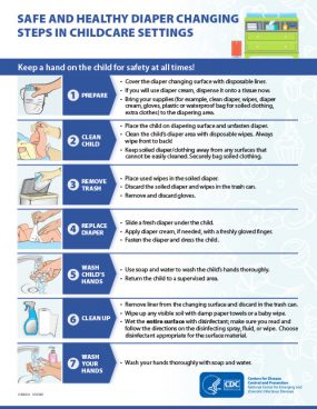 Safe and Healthy Diaper Changing Steps in Childcare Settings