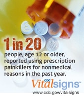 1 in 20 people, age 12 or older, reported using prescription painkillers for nonmedical reasons in the past year. CDC Vital Signs www.cdc.gov/VitalSigns/PainkillerOverdoses/