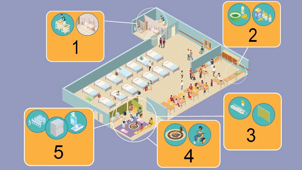 Photo of an emergency shelter with examples of how to make it family-friendly.