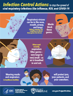 Germs can live in the respiratory system infographic