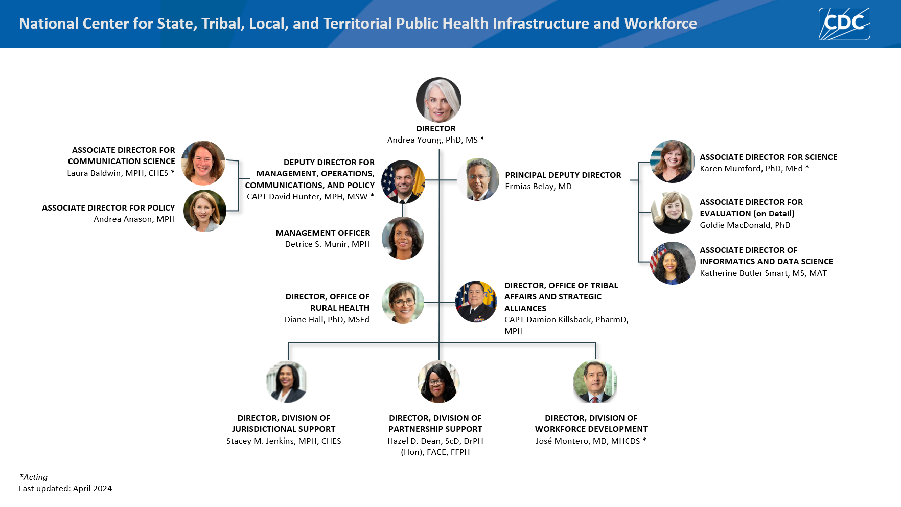 NCSTLTPHIW Org Chart