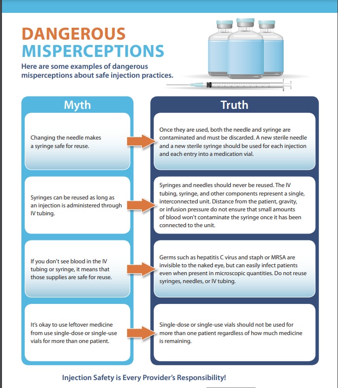 Safe Injection Myths